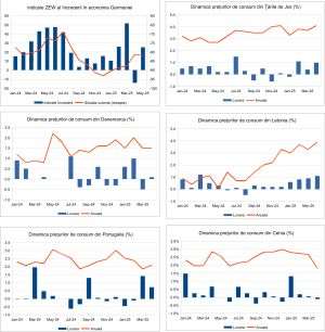 Macro Newsletter 15 Mai 2025