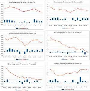 Macro Newsletter 16 Mai 2025