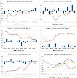 Macro Newsletter 19 Mai 2025