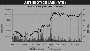 "Antibiotice" a fost scoasă la vînzare