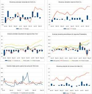 Macro Newsletter 20 Mai 2025