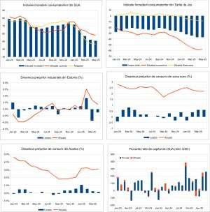Macro Newsletter 21 Mai 2025