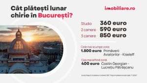 Raport Imobiliare.ro: Chiriile în vizorul românilor; Cât plăteşti pentru un apartament în cele mai mari oraşe din ţară?