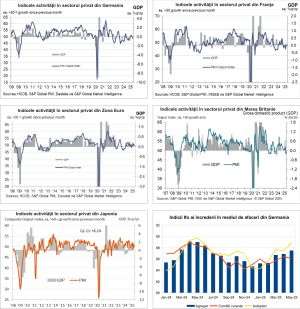 Macro Newsletter 23 Mai 2025