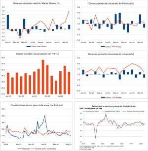 Macro Newsletter 26 Mai 2025