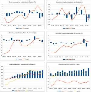 Macro Newsletter 27 Mai 2025