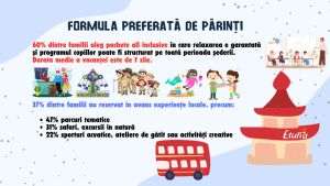 Eturia: Tot mai mulţi români pleacă în vacanţă cu copiii