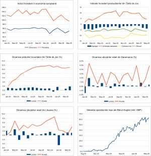 Macro Newsletter 28 Mai 2025