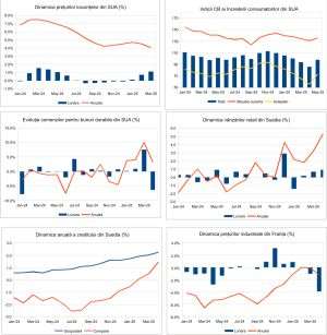 Macro Newsletter 29 Mai 2025