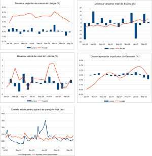 Macro Newsletter 30 Mai 2025