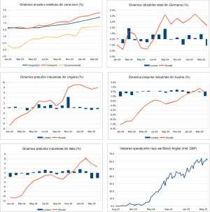 Macro Newsletter 02 Iunie 2025