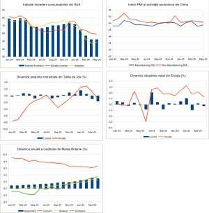 Macro Newsletter 03 Iunie 2025