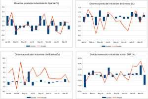 Macro Newsletter 05 Iunie 2025