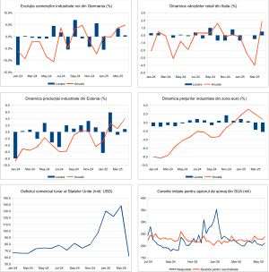 Macro Newsletter 06 Iunie 2025