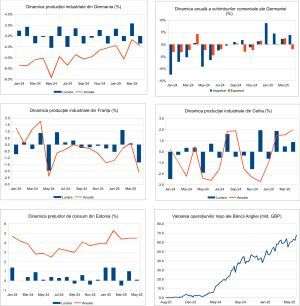 Macro Newsletter 09 Iunie 2025