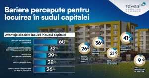 Sudul Capitalei: De la zonă ignorată la pol de dezvoltare urbană 