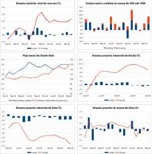 Macro Newsletter 11 Iunie 2025