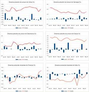 Macro Newsletter 13 Iunie 2025