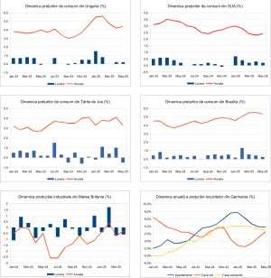 Macro Newsletter 16 Iunie 2025