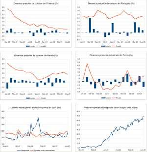 Macro Newsletter 17 Iunie 2025