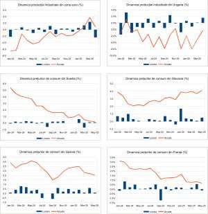 Macro Newsletter 18 Iunie 2025