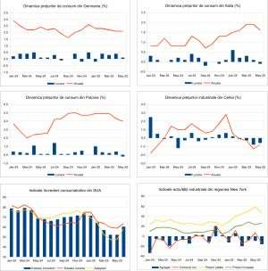 Macro Newsletter 19 Iunie 2025