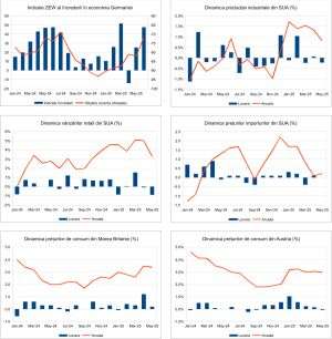 Macro Newsletter 20 Iunie 2025