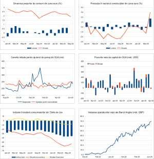 Macro Newsletter 23 Iunie 2025