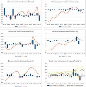 Macro Newsletter 24 Iunie 2025