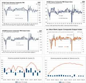 Macro Newsletter 25 Iunie 2025