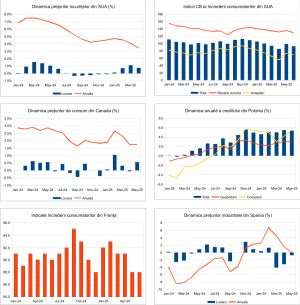 Macro Newsletter 27 Iunie 2025