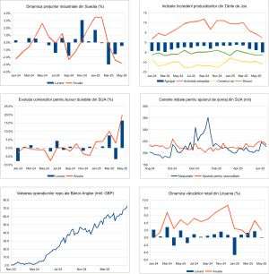 Macro Newsletter 30 Iunie 2025