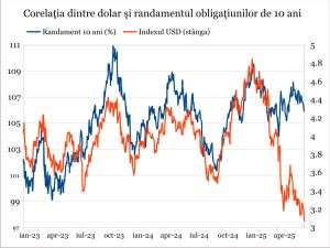 America şi Europa relaxează condiţiile de capitalizare bancară şi deschid calea către o nouă criză