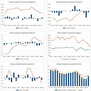Macro Newsletter 01 Iulie 2025