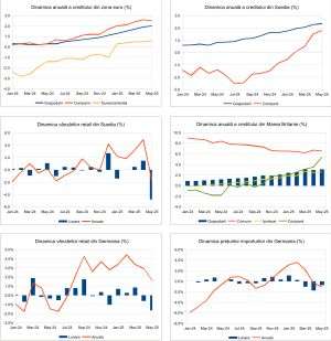 Macro Newsletter 02 Iulie 2025