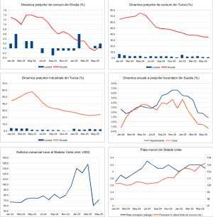 Macro Newsletter 04 Iulie 2025