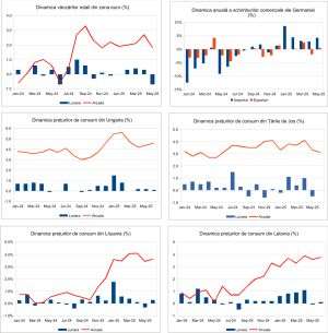 Macro Newsletter 10 Iulie 2025