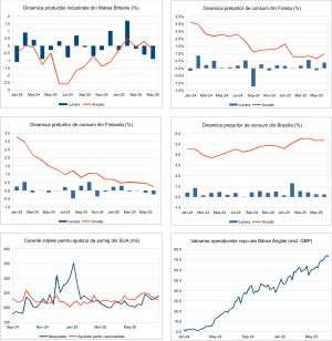 Macro Newsletter 16 Iulie 2025