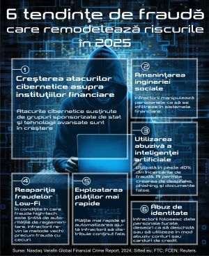 Tendinţele de fraudă cibernetică în 2025