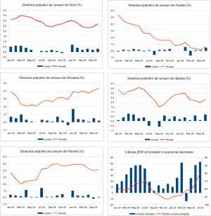  Macro Newsletter 17 Iulie 2025