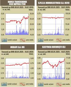 Nou record istoric pentru BET 