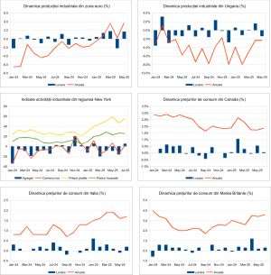 Macro Newsletter 18 Iulie 2025