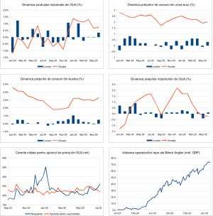 Macro Newsletter 21 Iulie 2025