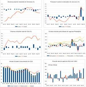 Macro Newsletter 22 Iulie 2025