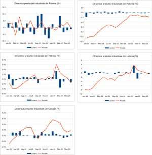 Macro Newsletter 23 Iulie 2025