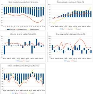Macro Newsletter 24 Iulie 2025