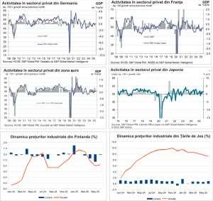Macro Newsletter 25 Iulie 2025