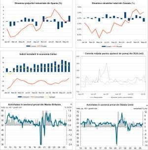Macro Newsletter 28 Iulie 2025