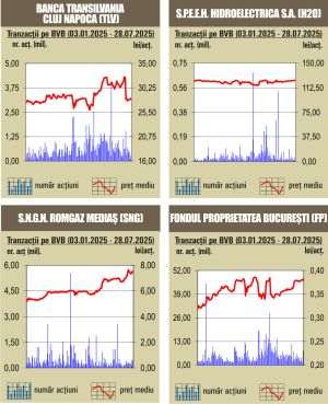 Nou record istoric pentru BET