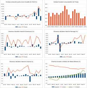 Macro Newsletter 30 Iulie 2025
